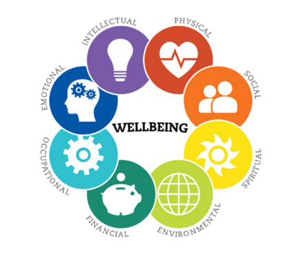 wellbeing